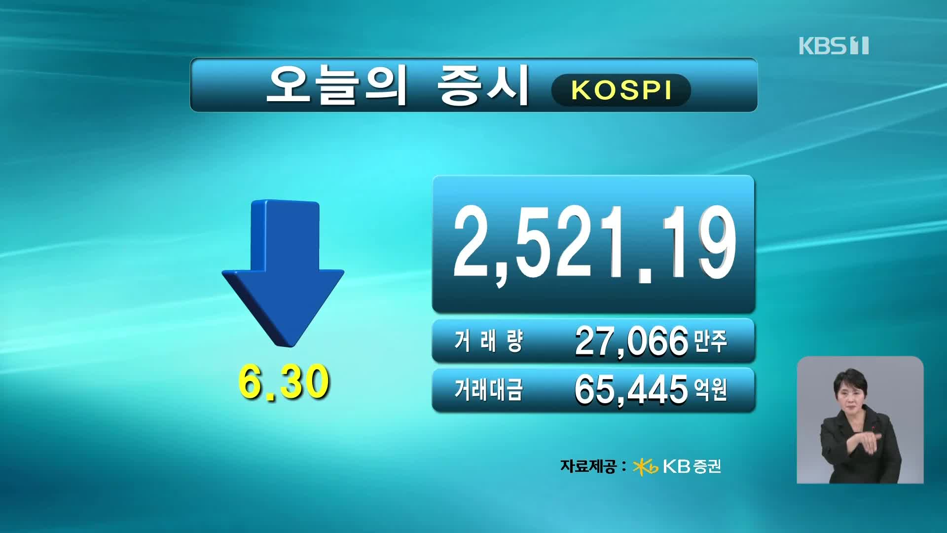 코스피 2,521.19 코스닥 723.28