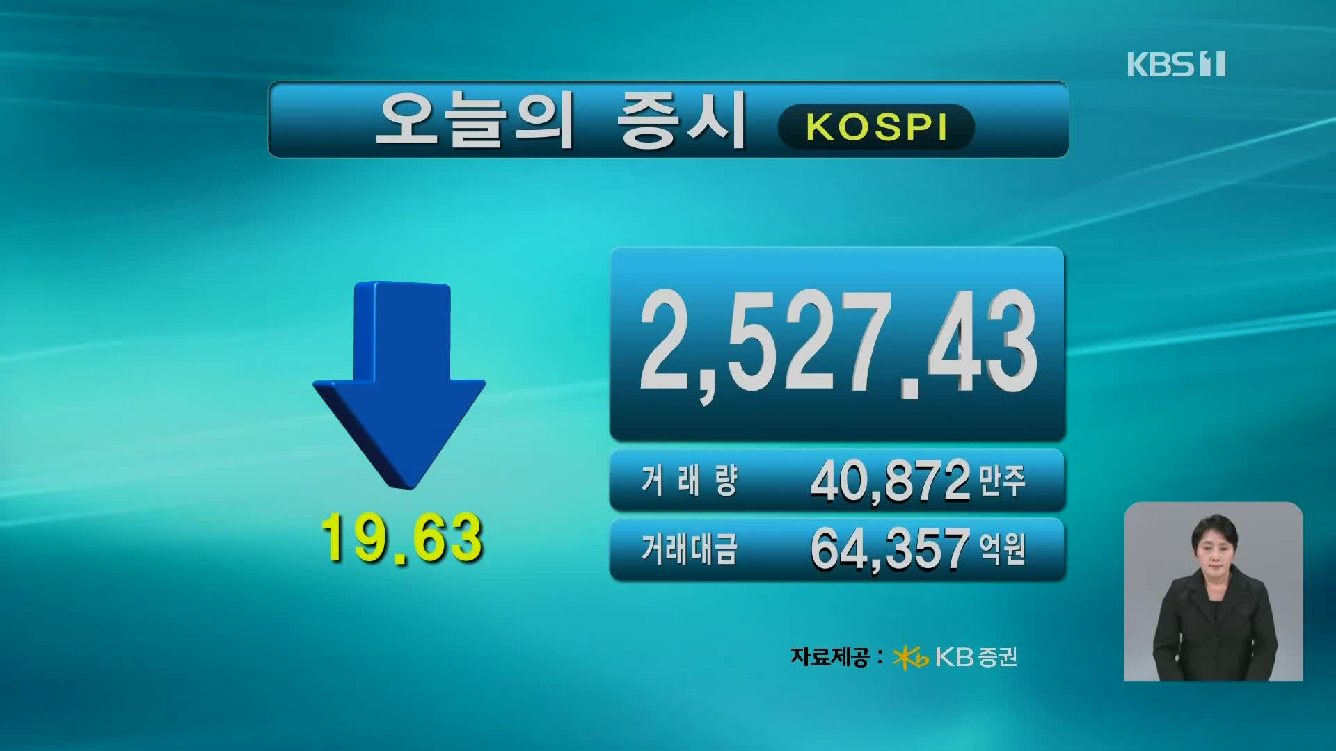 코스피 2,527.43 코스닥 727.01