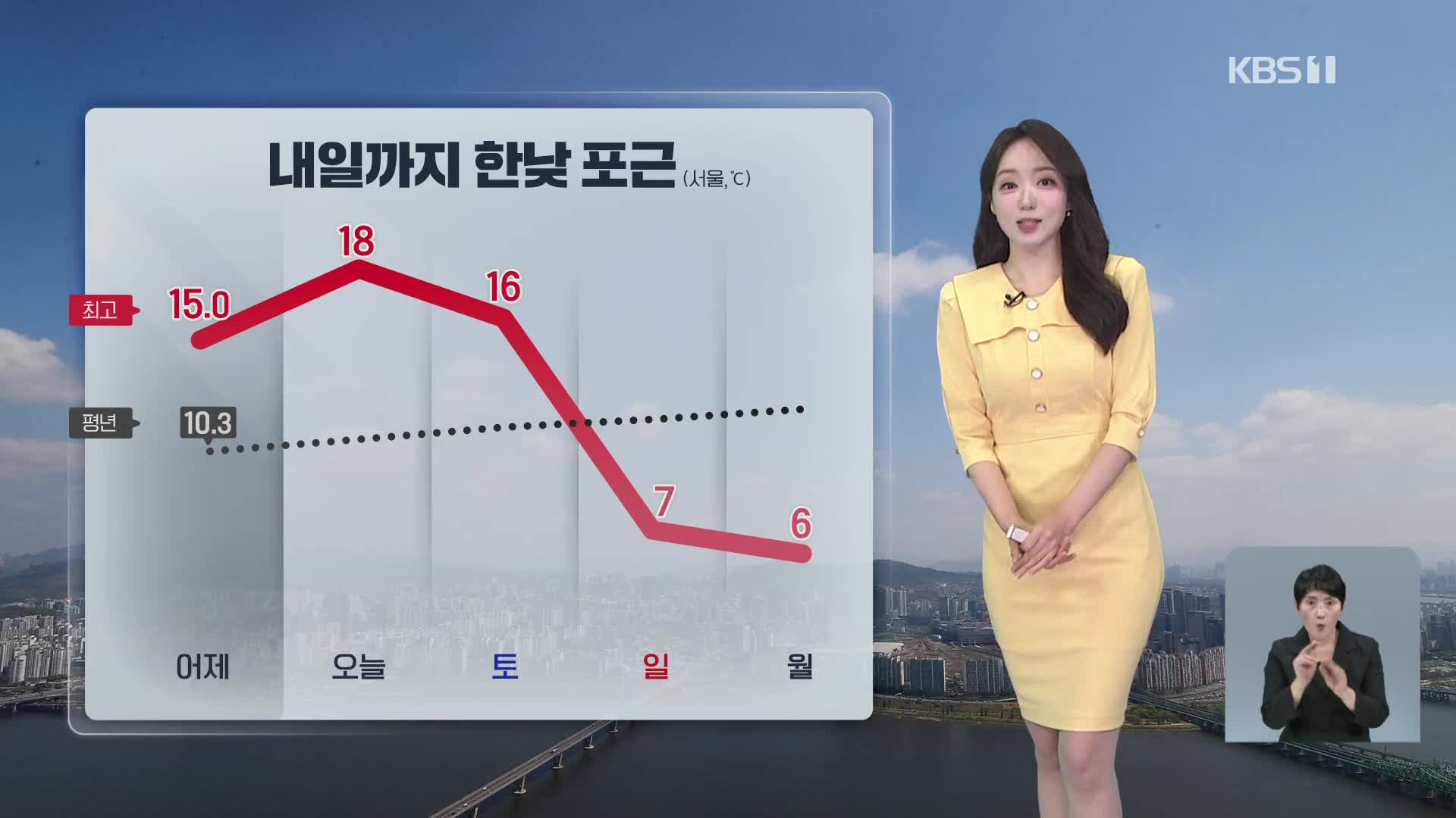 [오후날씨 꿀팁] 내일까지 완연한 봄 날씨…일요일에 비·눈 내리며 기온 뚝