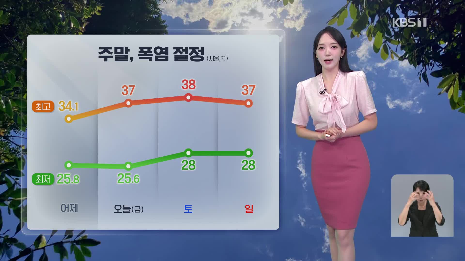 [오후날씨 꿀팁] 주말, 폭염 절정…제주 풍랑·너울 주의