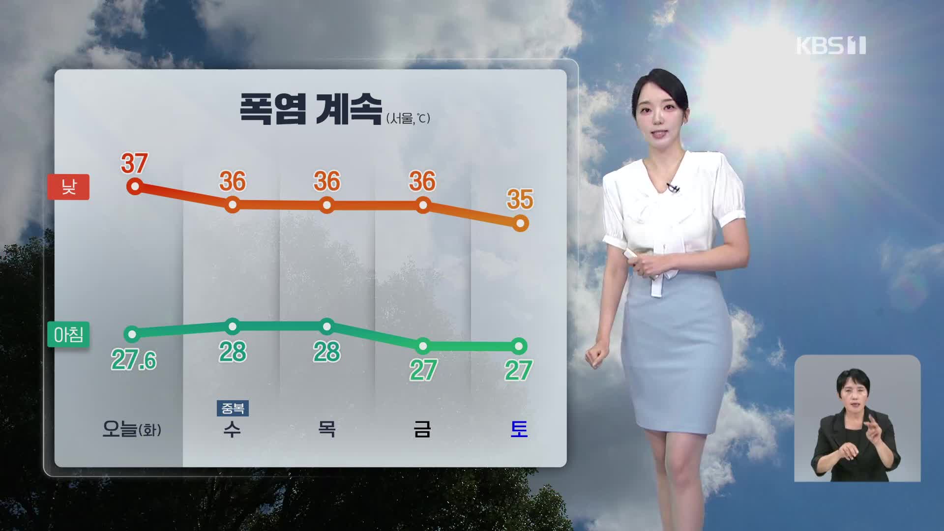 [오후날씨 꿀팁] 주 후반까지 극심한 폭염…내륙에 소나기