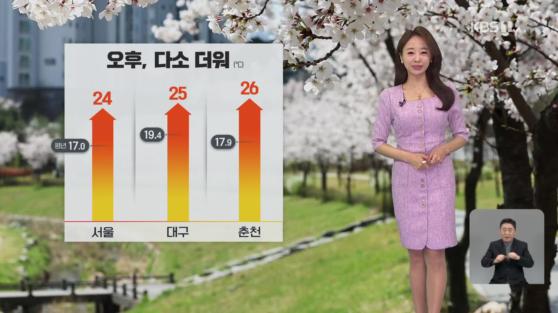 [오후날씨 꿀팁] 오후엔 초여름 더위…일교차 커요