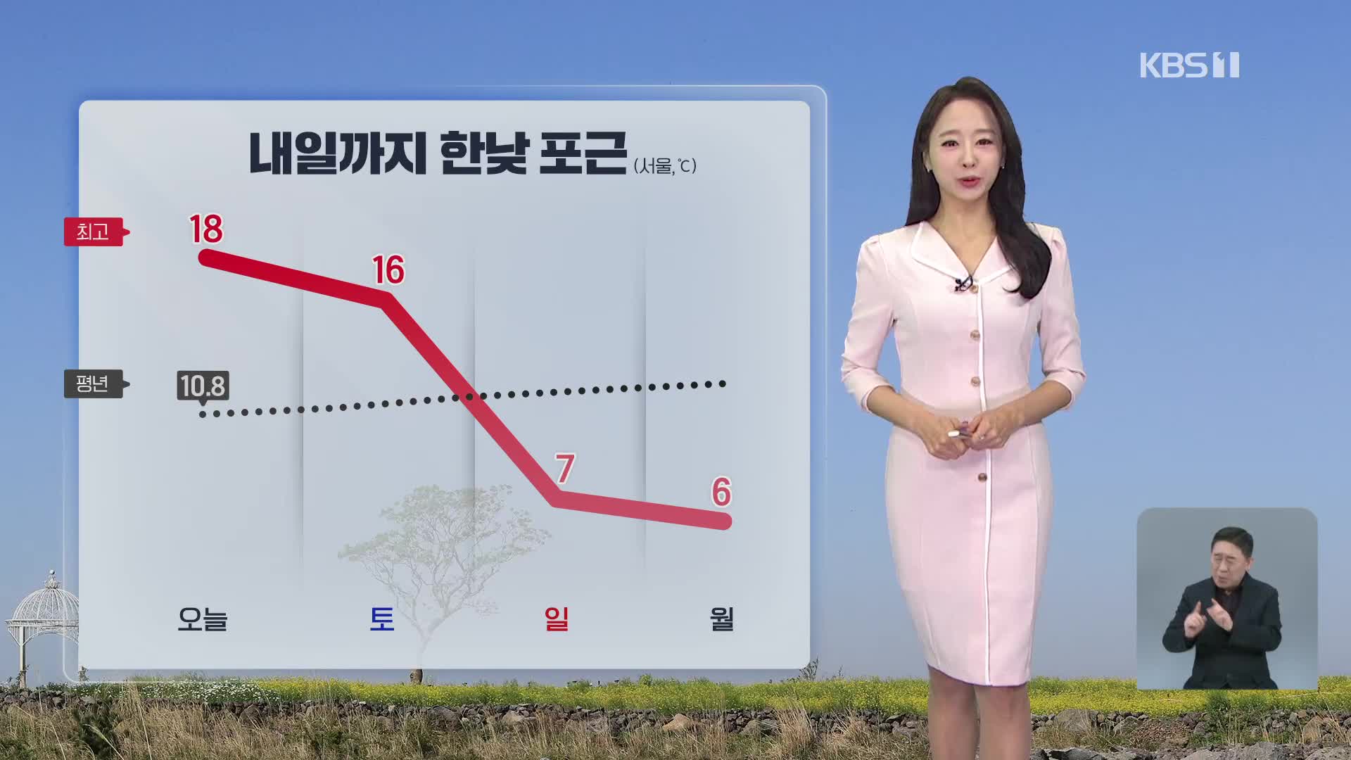 [오후날씨 꿀팁] 내일까지 포근해요…일요일, 전국 비·눈