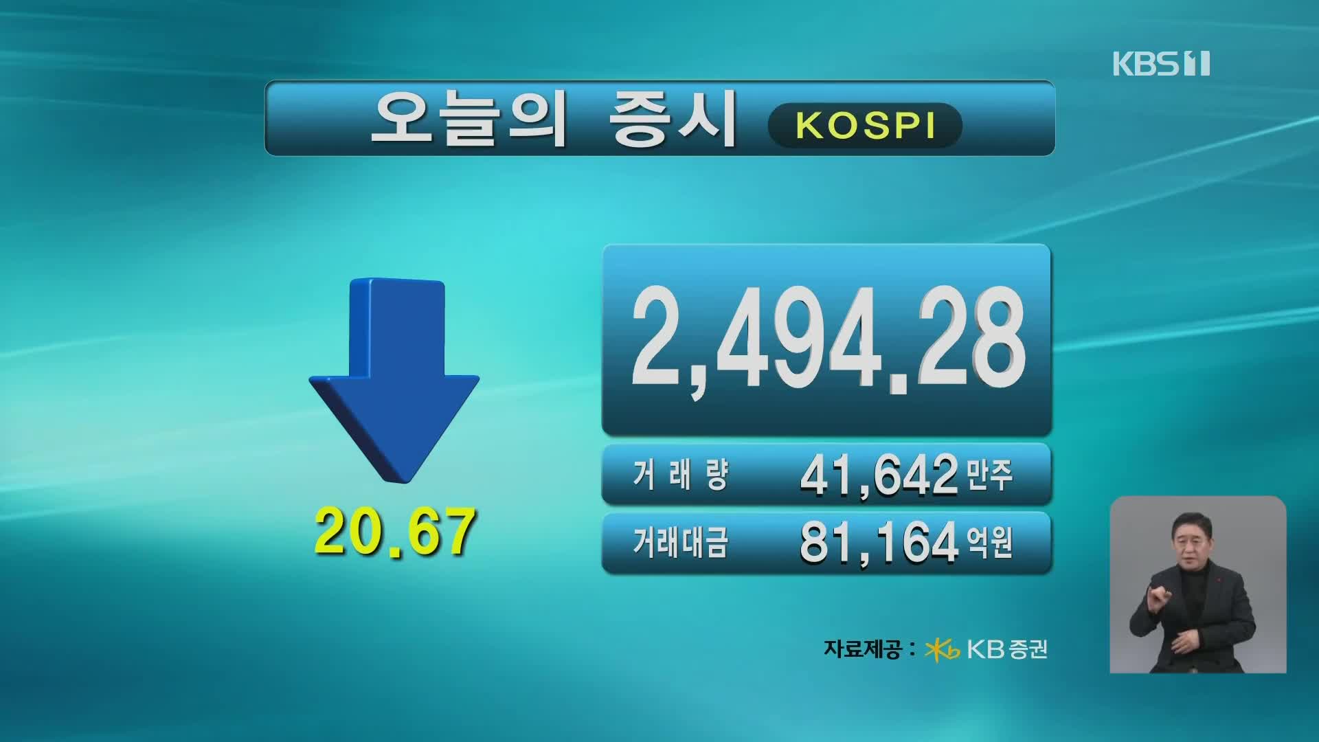 코스피 2,494.28 코스닥 813.38