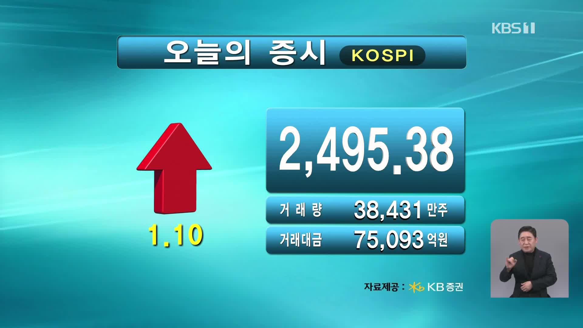 코스피 2,495.38 코스닥 819.54