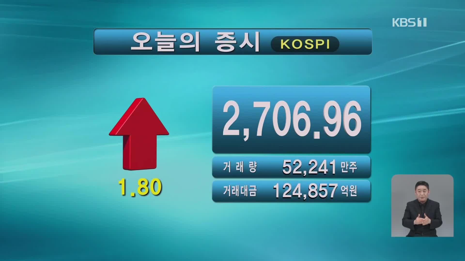 코스피 2,706.96 코스닥 858.10