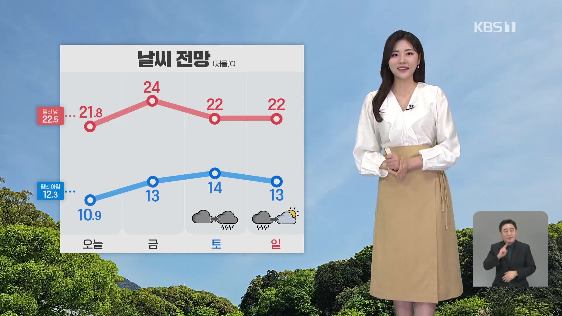 [퇴근길 날씨] 내일 낮 기온 더 올라…주말, 전국 비