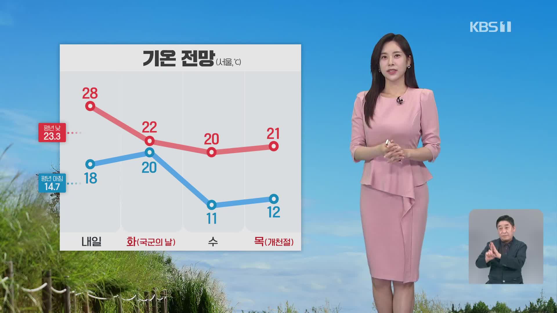 내일 서쪽·영남 더워요!…일교차 주의