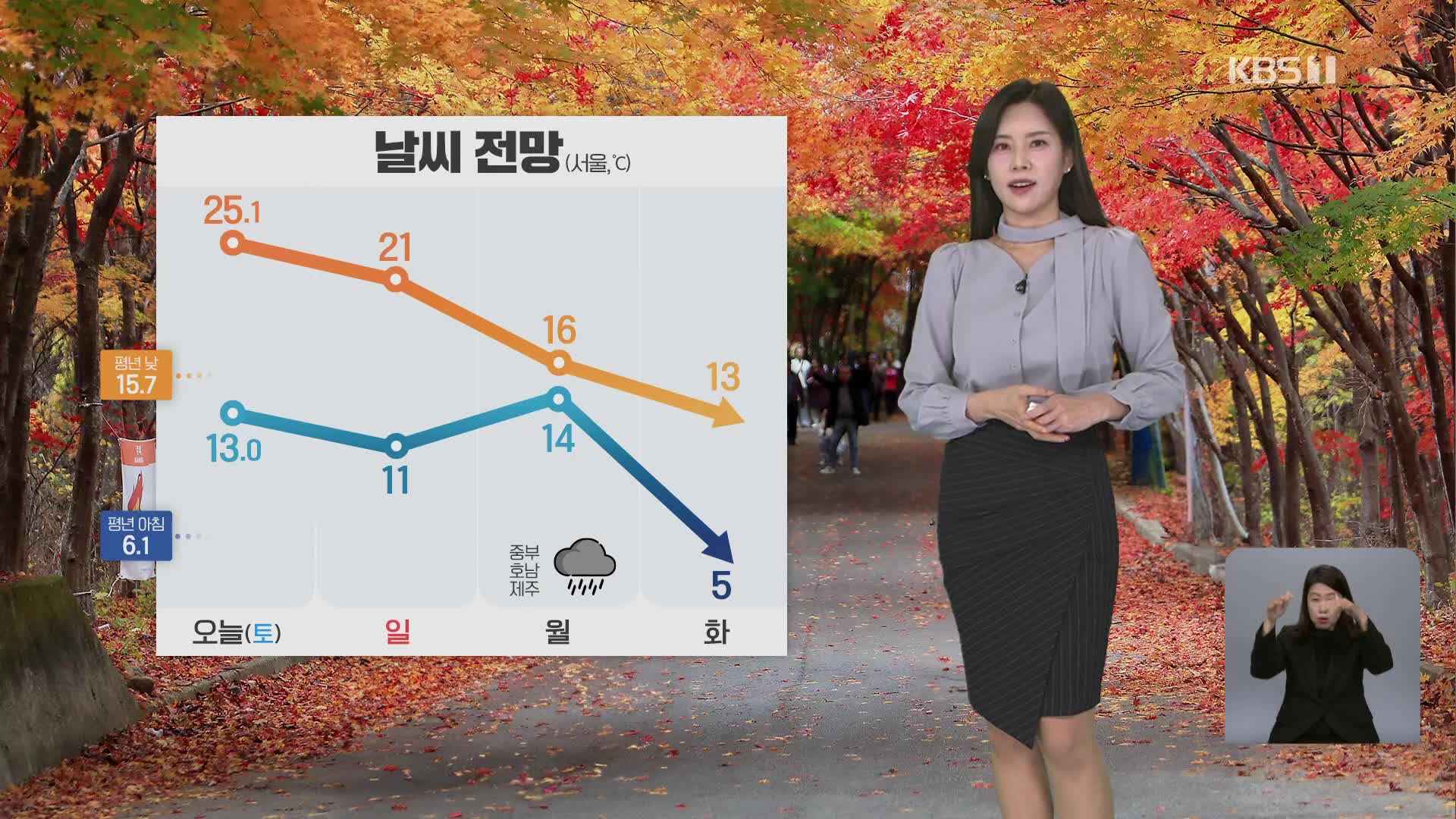 [5시 날씨] 밤사이 짙은 안개…내일 한낮 기온 20도 안팎