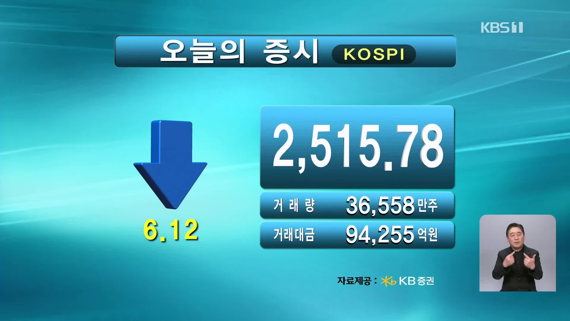 코스피 2,515.78 코스닥 717.89