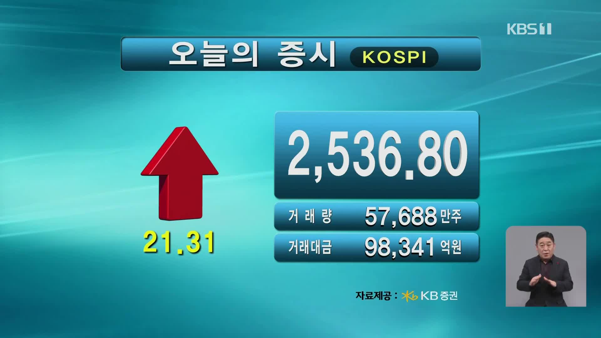 코스피 2,536.80 코스닥 728.74