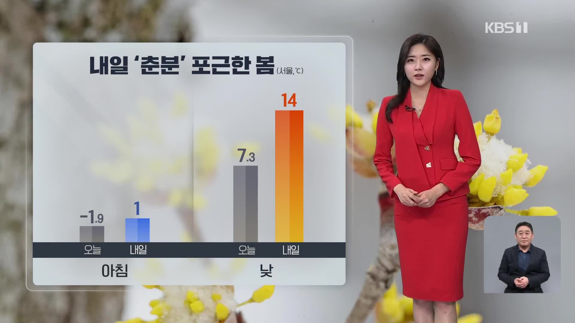 [퇴근길 날씨] 내일 낮부터 포근…미세먼지 유입