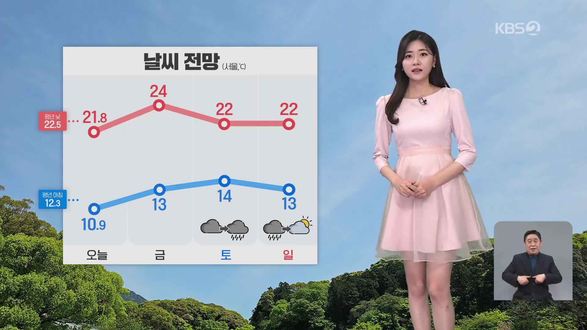 [저녁 날씨] 내일, 맑고 강한 자외선…주말, 전국 비