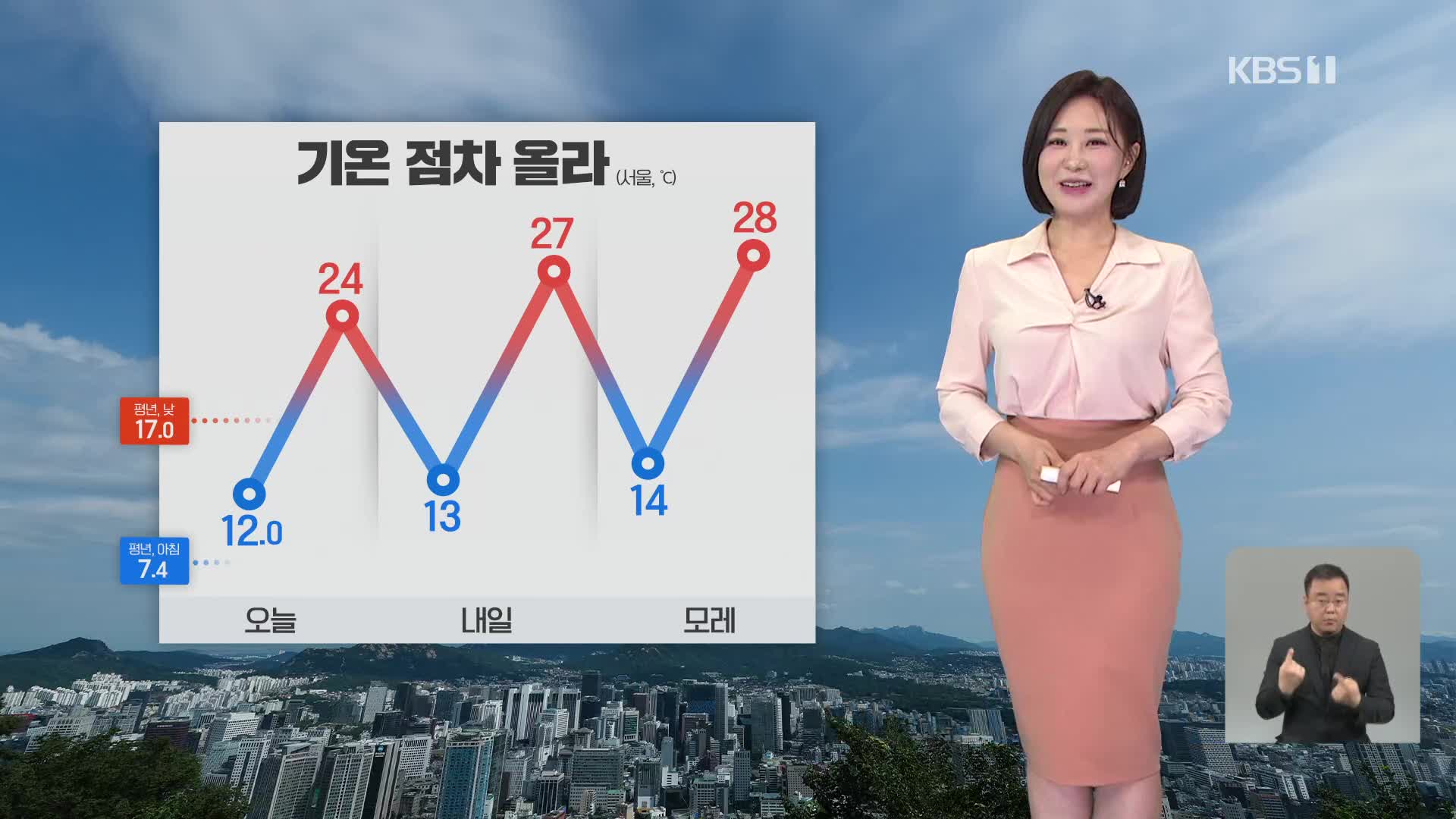 [930 날씨] 기온 점점 더 올라…주말에는 초여름 날씨