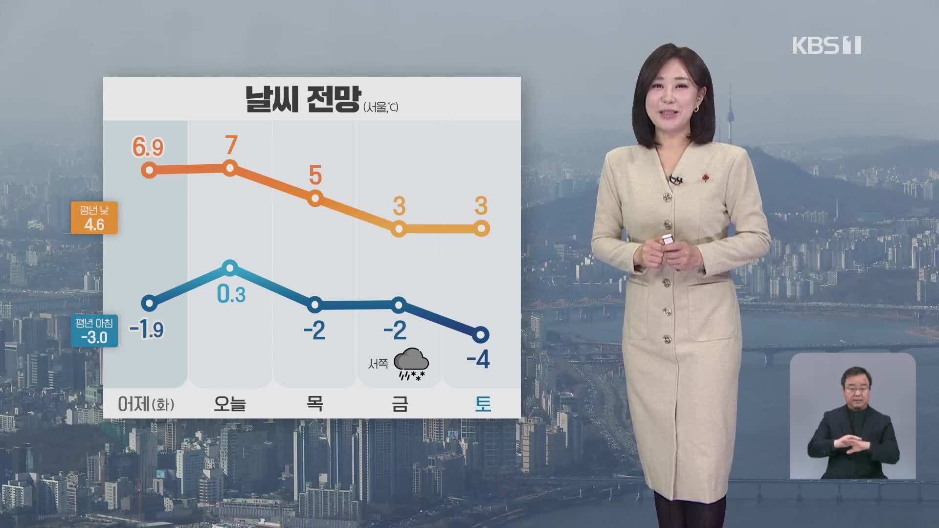 [930 날씨] 동해안에 비·눈…강원 산지 눈 최대 10cm