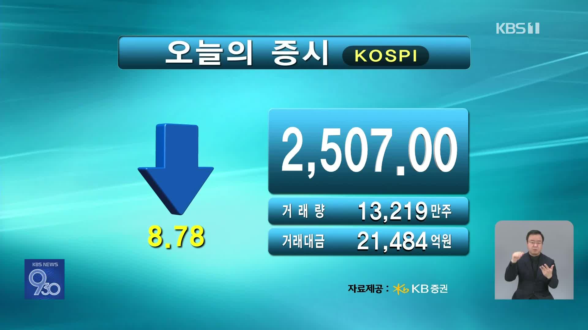 코스피 2,507.00 코스닥 716.52