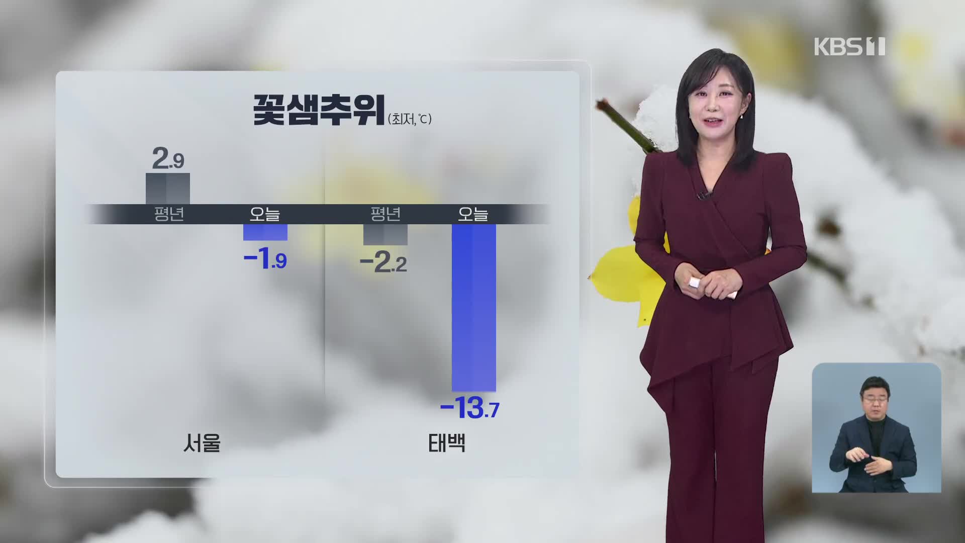 [930 날씨] 오늘, 전국 대체로 맑고 꽃샘추위 이어져