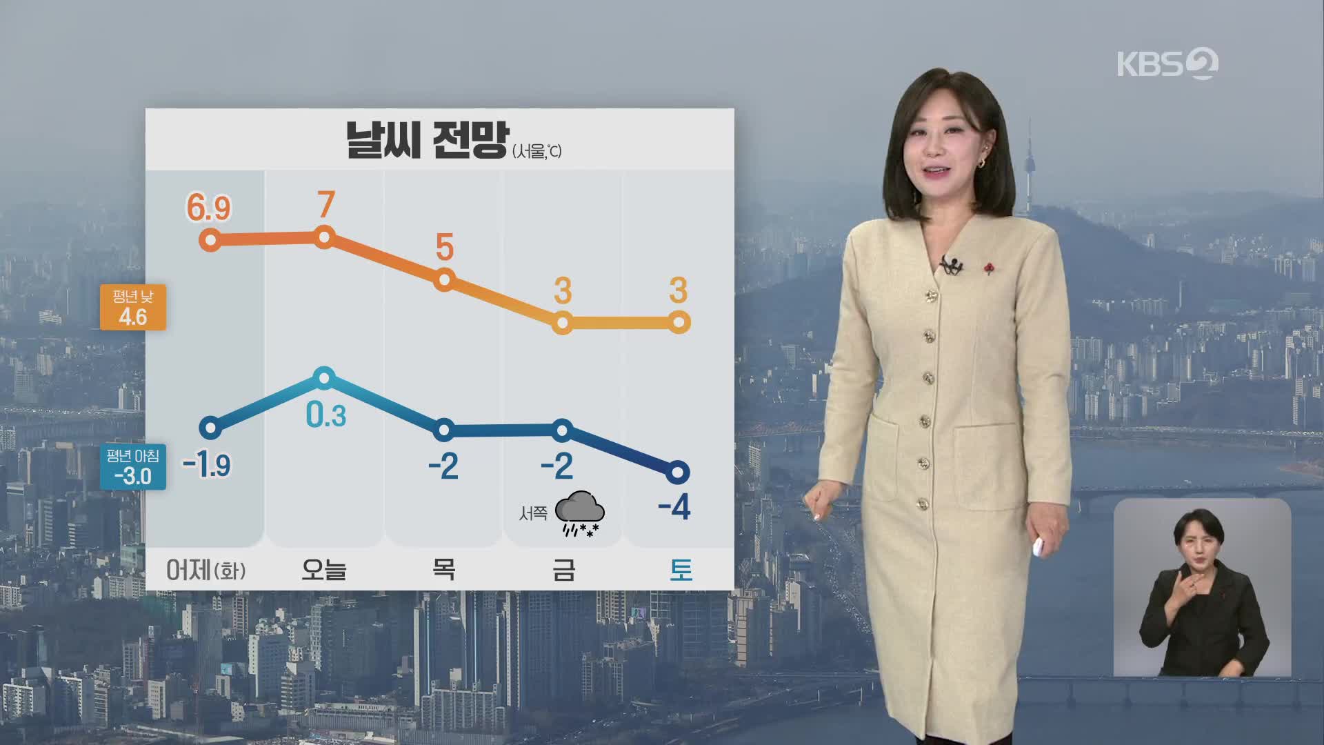 [아침뉴스타임 날씨] 동해안에 비·눈…강원 산지 눈 최대 10cm