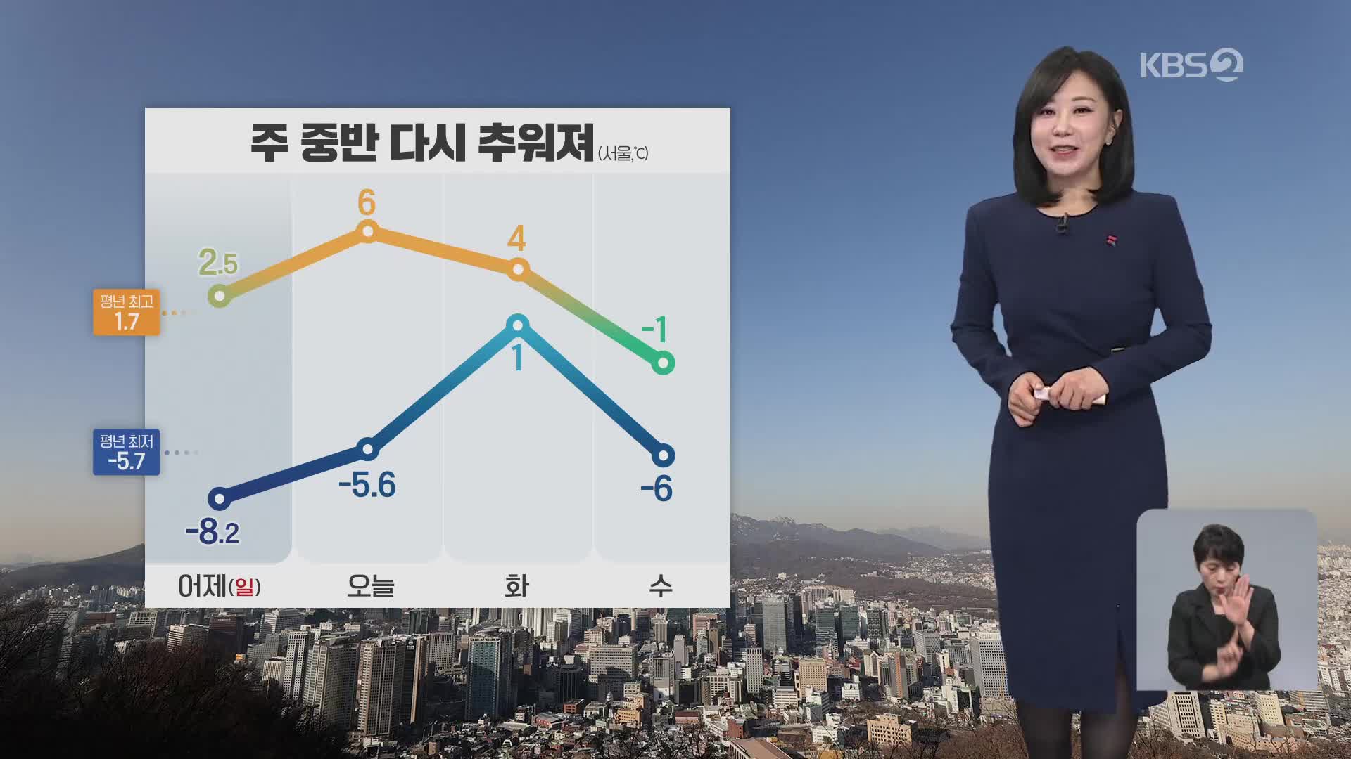 [아침뉴스타임 날씨] 오늘, 추위 주춤…오후부터 수도권과 강원 내륙·산지에 비·눈