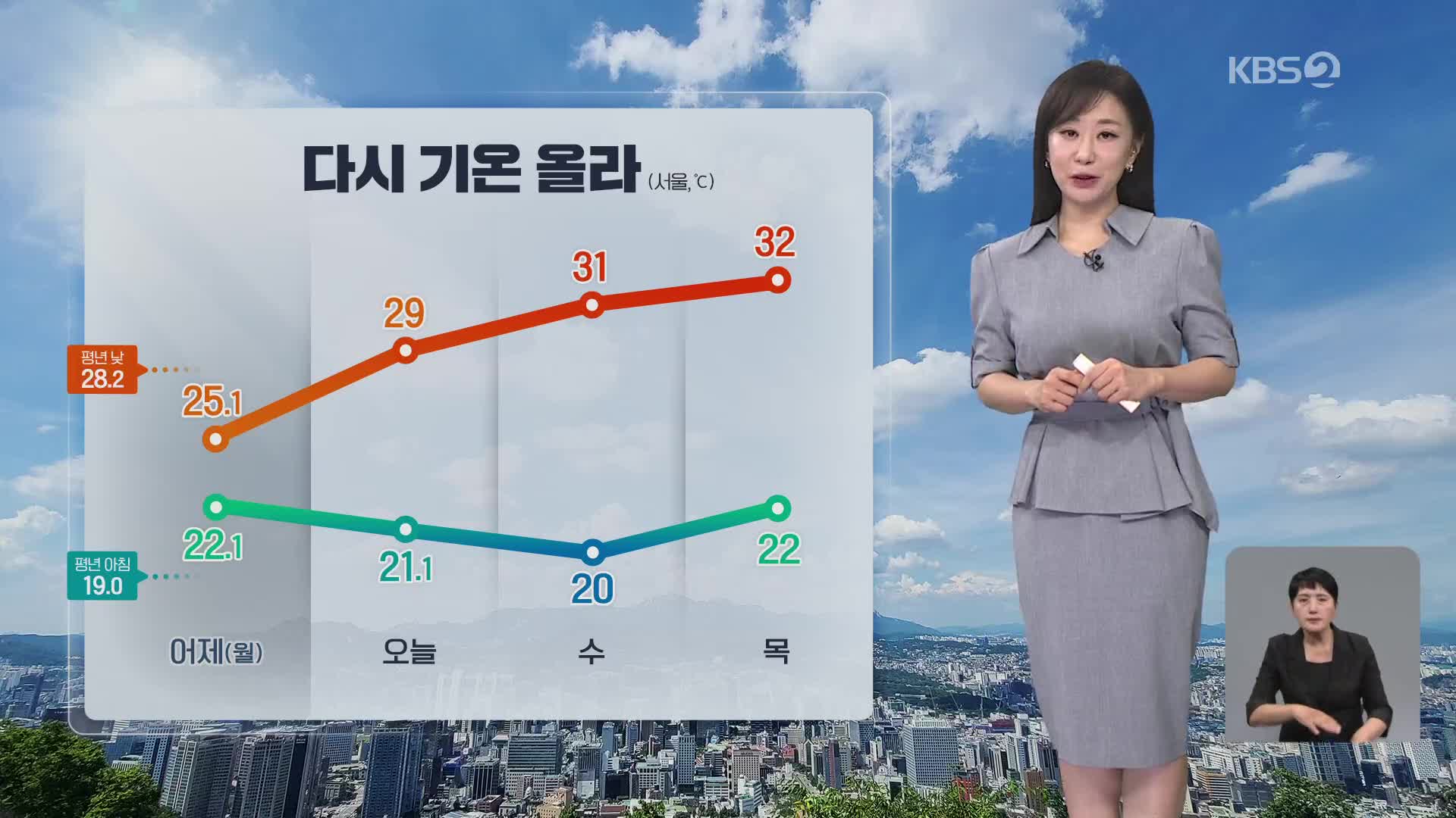 [아침뉴스타임 날씨] 내륙 곳곳 소나기…한낮 30도 안팎 더위