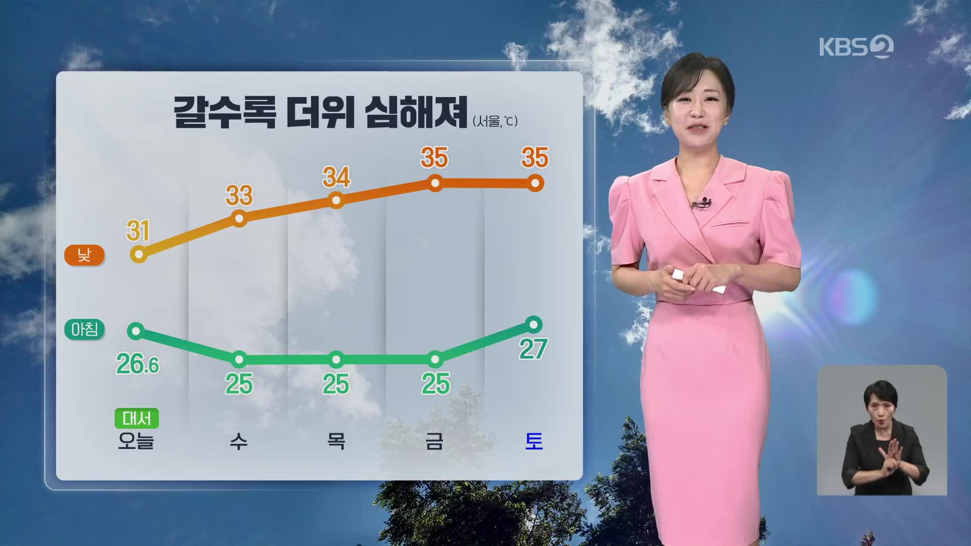[아침뉴스타임 날씨] 절기 ‘대서’, 폭염특보 확대·강화…전국 곳곳 소나기
