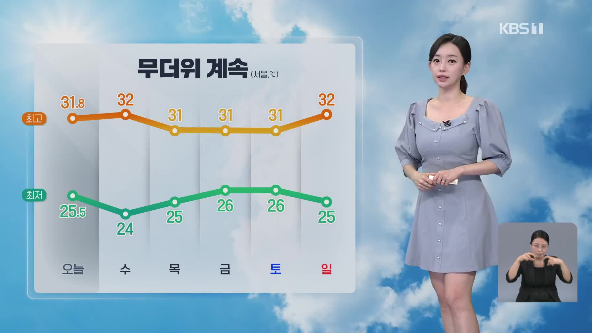 [라인W 날씨] 당분간 무더위 계속…내일 아침 안개 조심