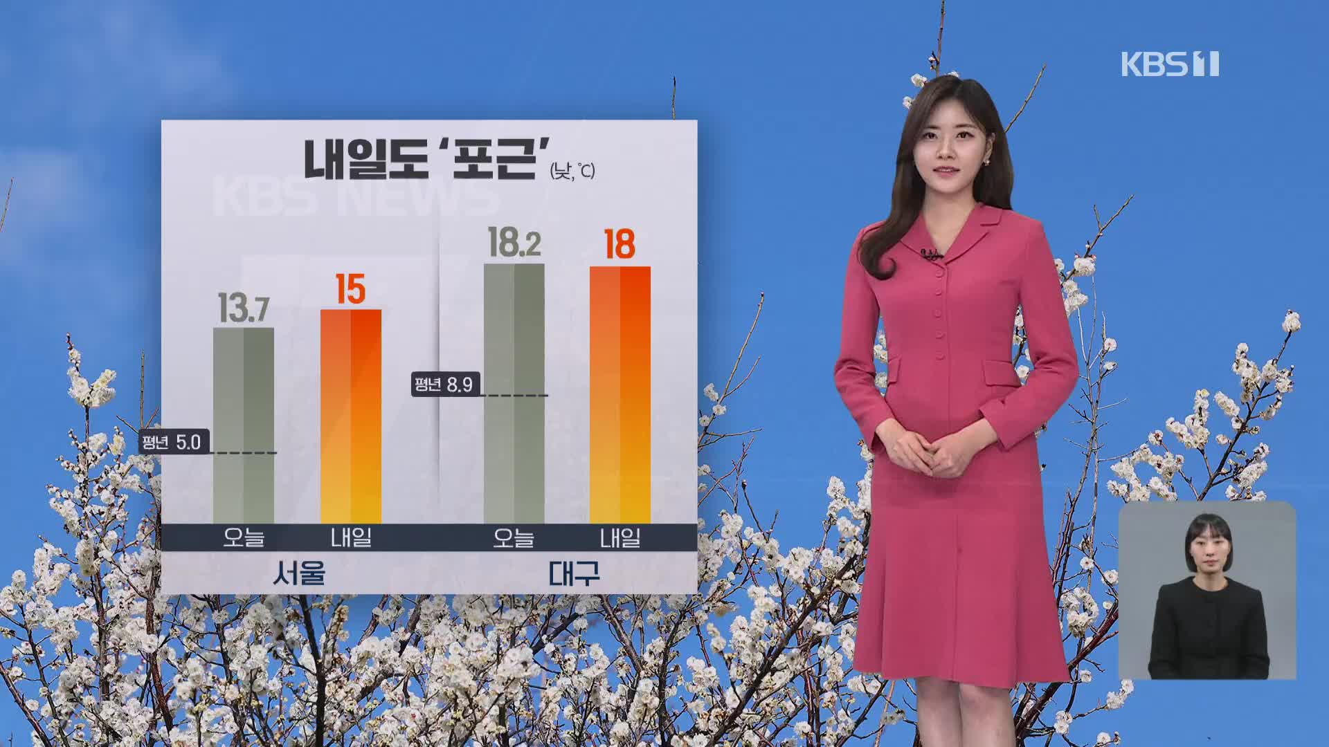 [퇴근길 날씨] 내일 더 ‘포근’…모레까지 전국 곳곳 비