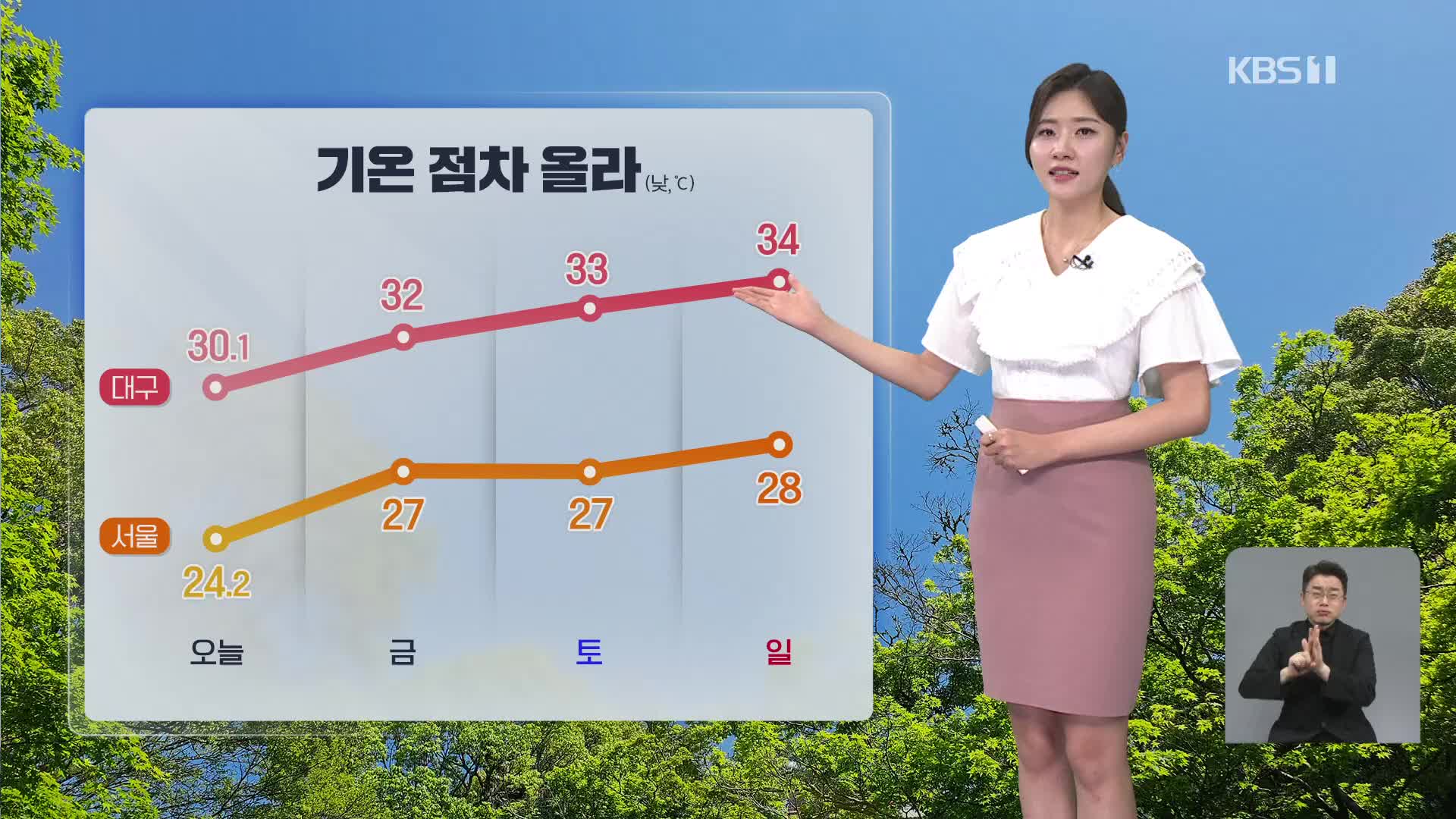 [퇴근길 날씨] 내일 기온 올라…토요일 전국 곳곳 비