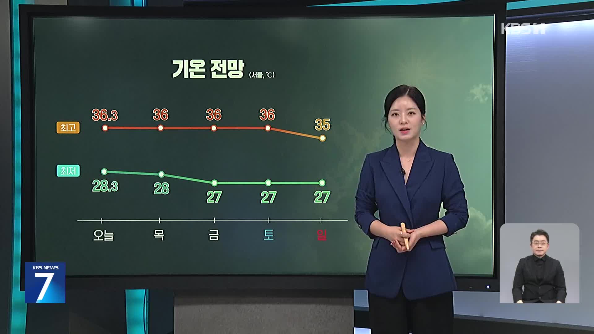 ‘극한 폭염’ 언제까지…7월 서울 열대야 역대 1위