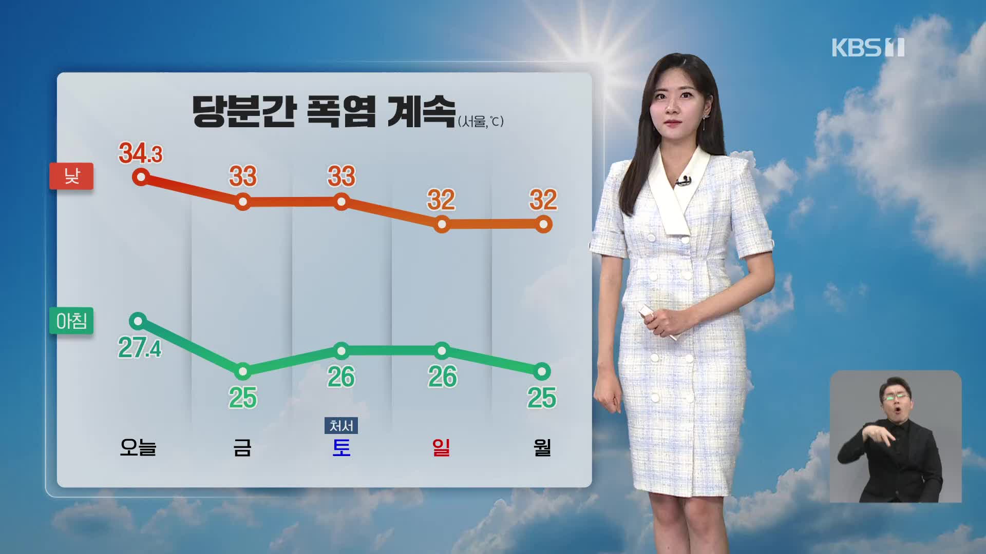 [퇴근길 날씨] 전국에 폭염 계속…오늘 밤에도 열대야