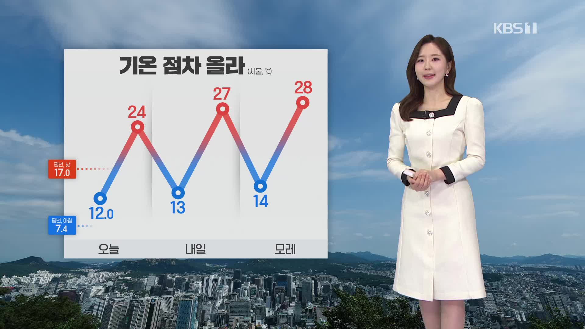 [출근길 날씨] 낮 기온 크게 올라…대기 건조