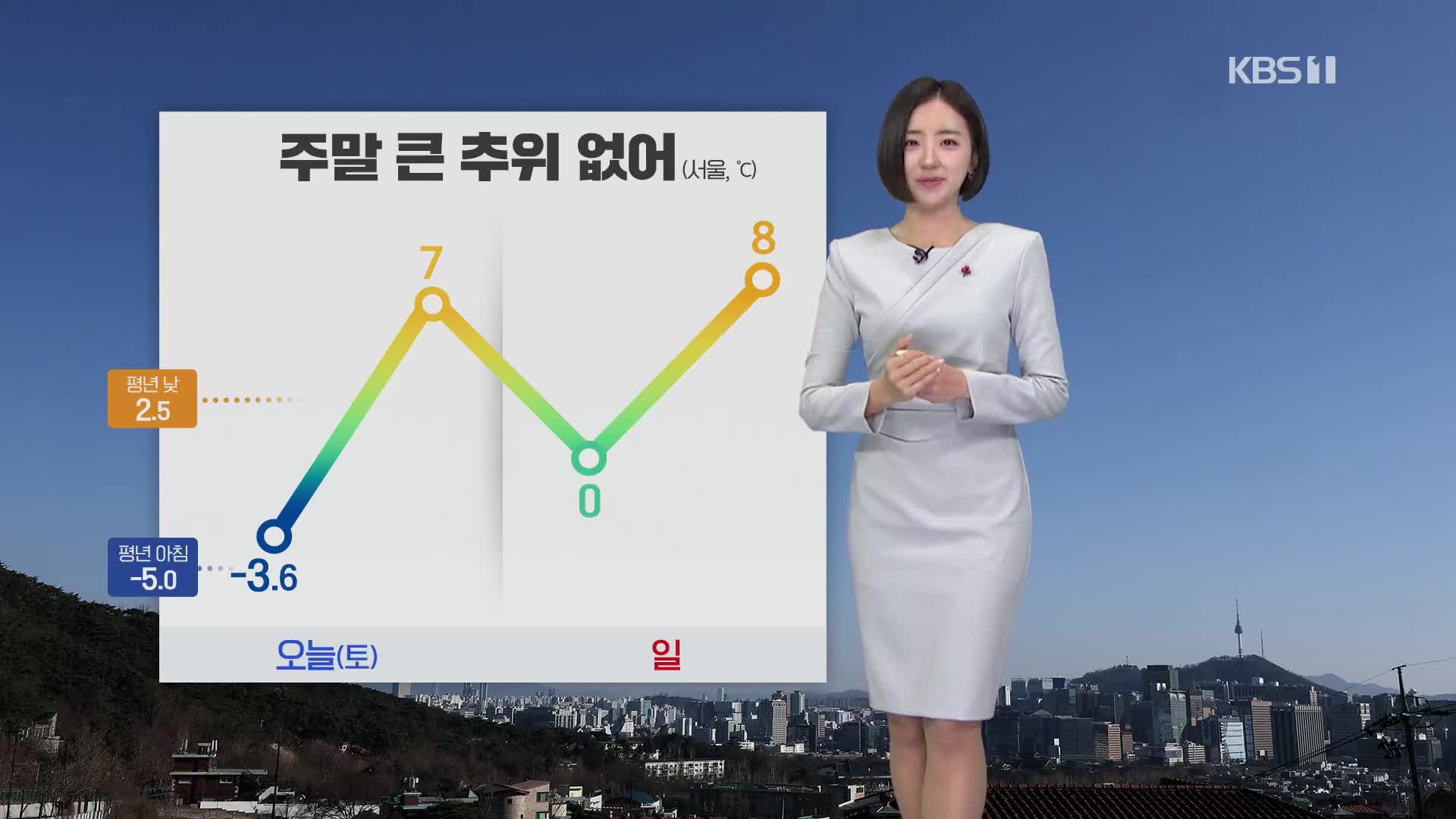 [광장 날씨] 주말 온화해요…일부 초미세먼지 ‘나쁨’