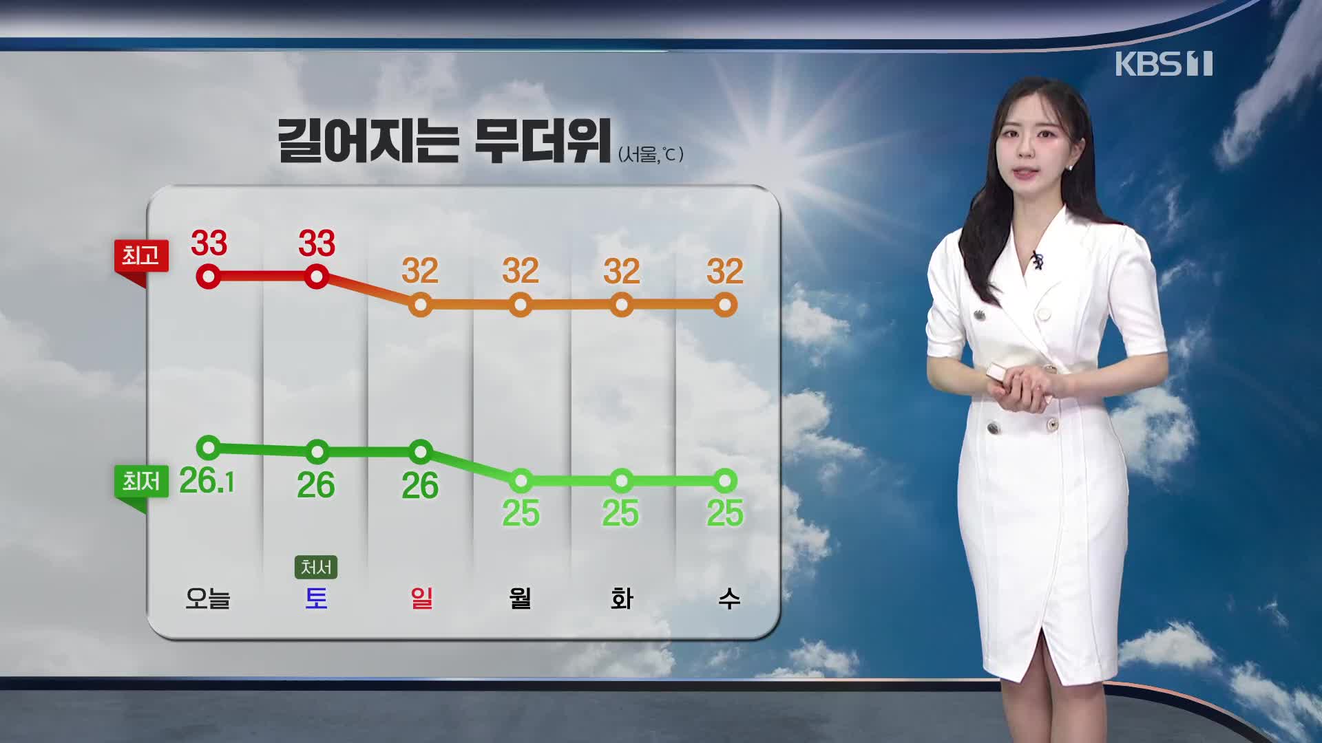 [출근길 날씨] 당분간 폭염 계속…남부·제주 소나기