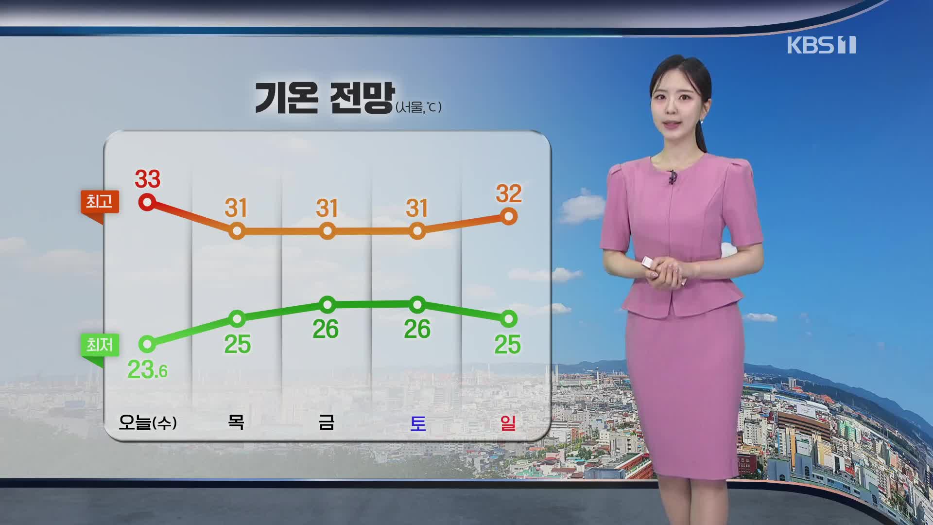 [출근길 날씨] 아침까지 서쪽 짙은 안개…무더위 이어져