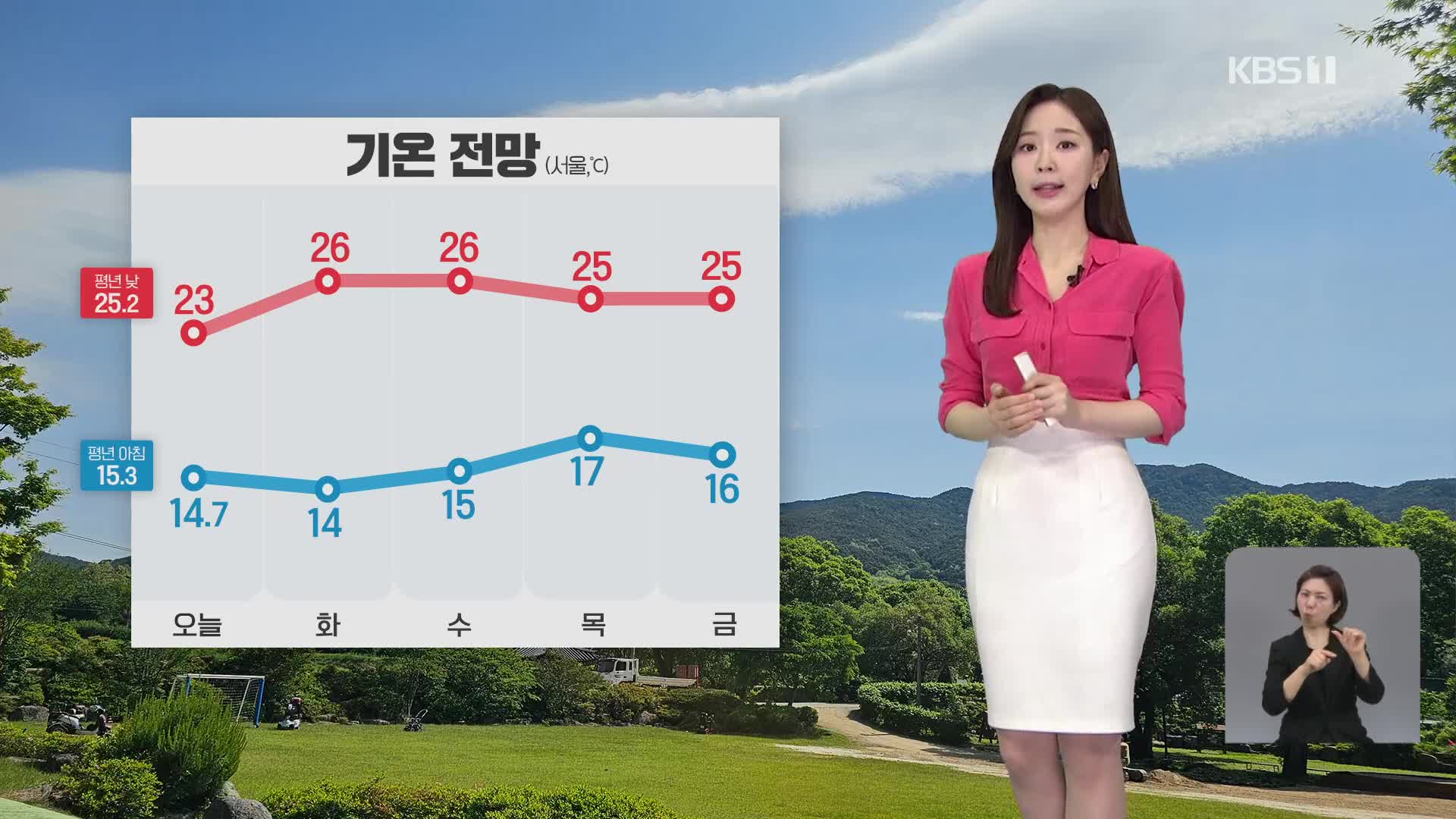 [출근길 날씨] 곳곳에 강한 바람…낮기온 어제보다 조금 낮아