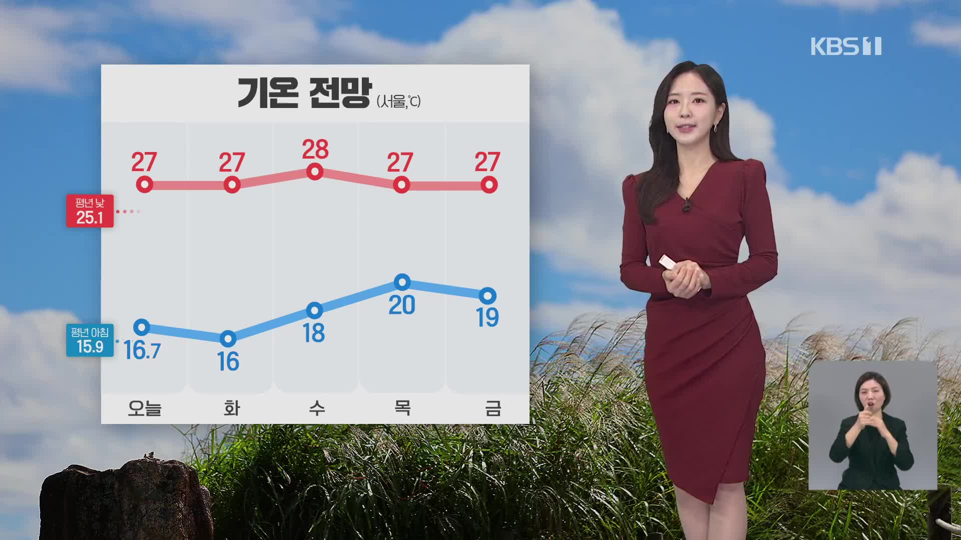 [출근길 날씨] 오늘 기온 일교차 커…높은 너울 주의