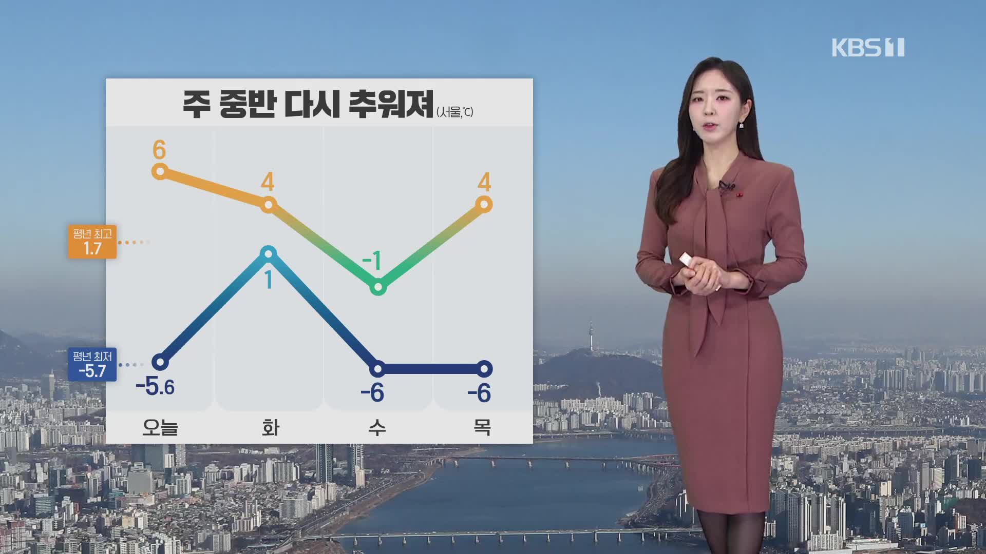 [광장 날씨] 추위 잠시 주춤…오후부터 수도권·강원도에 비나 눈