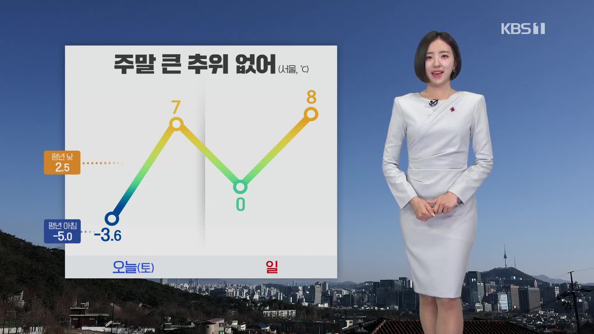 [주말 날씨] 주말 온화해요…일부 초미세먼지 ‘나쁨’