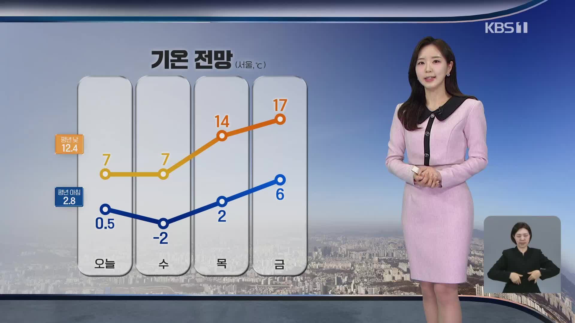 전국 대부분 대설 특보…강원 영동 최대 40cm↑