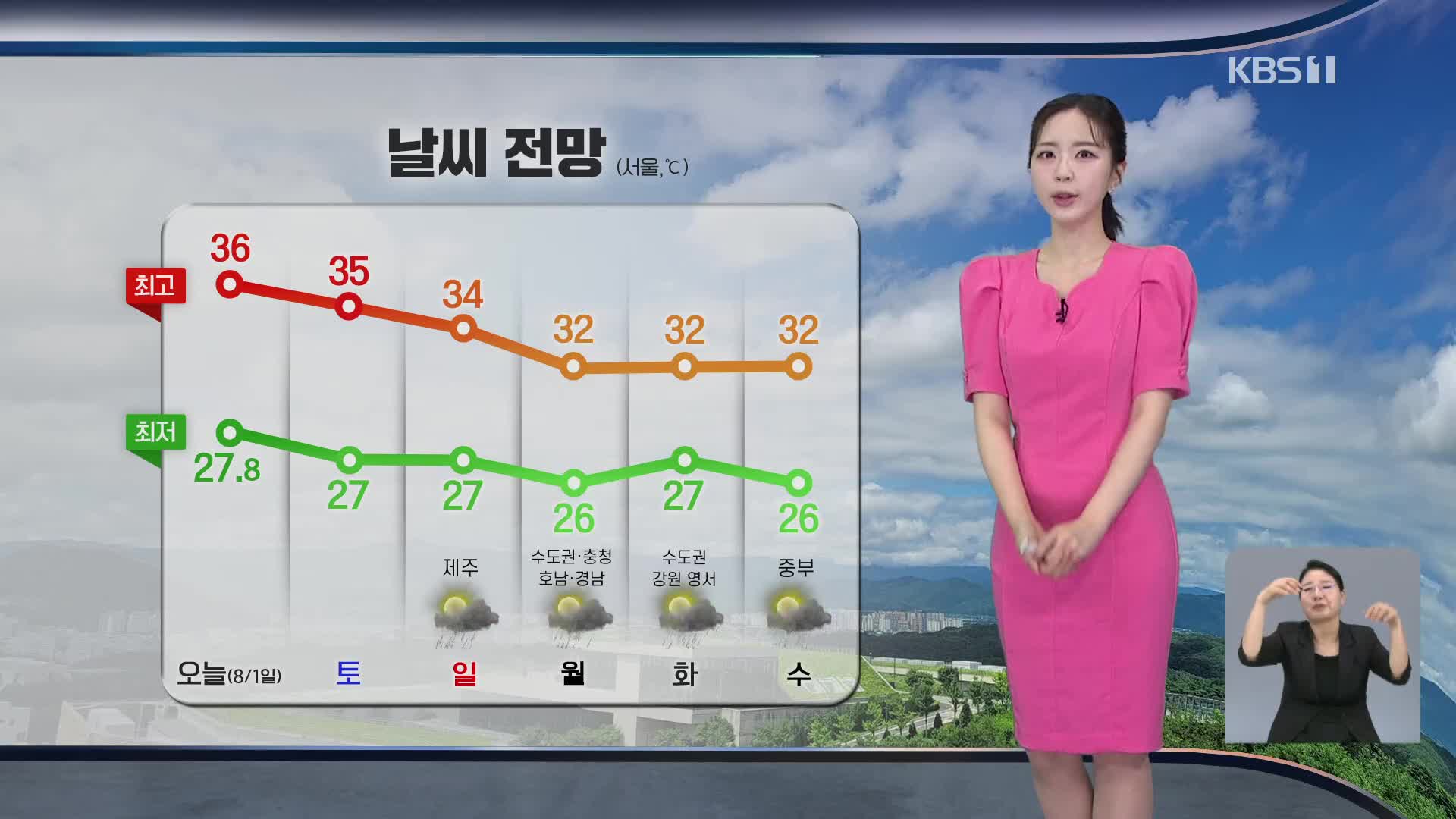 [출근길 날씨] 폭염 계속…다음 주 비 내리며 낮 기온 조금 낮아져