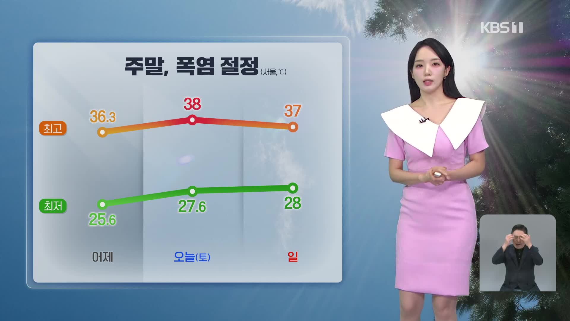 [특보 날씨] 서울 38도, 오늘 폭염 절정…내일도 더워