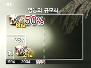 규모화로 경쟁력 키워야 