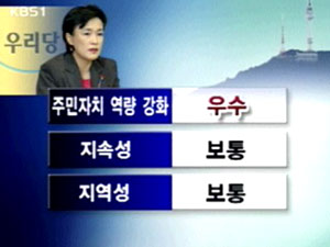 서울시장 후보, 분야별 공약 평가 