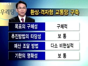 경기지사 후보, ‘교통’ 공약 