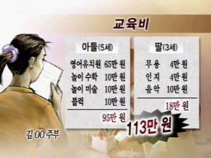 치솟는 사교육비, 어디까지… 