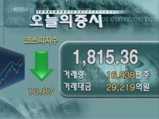 코스피 1,815.36 코스닥 709.08 