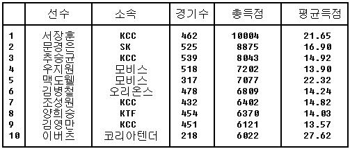 KBS 뉴스 이미지
