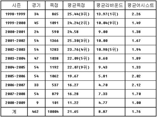 KBS 뉴스 이미지