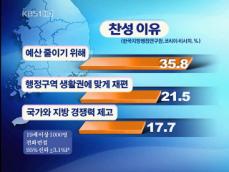 60%가 지방행정체제 개편 찬성 